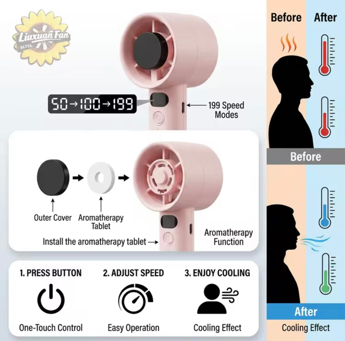 Portable Mini LED Display Fan – Rechargeable USB Handheld Cooling Fan | Digital Battery Display, Quiet Travel & Desk Fan