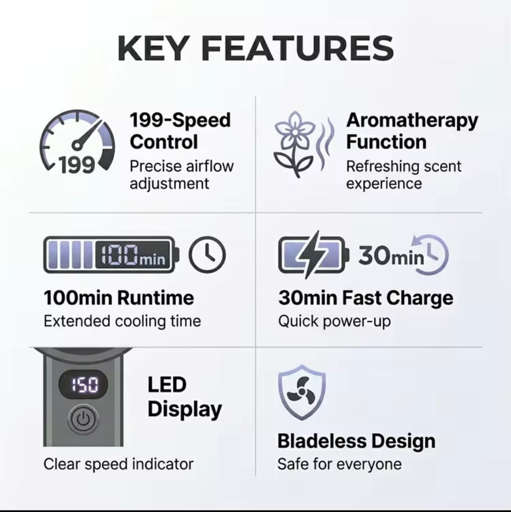 Portable Mini LED Display Fan – Rechargeable USB Handheld Cooling Fan | Digital Battery Display, Quiet Travel & Desk Fan