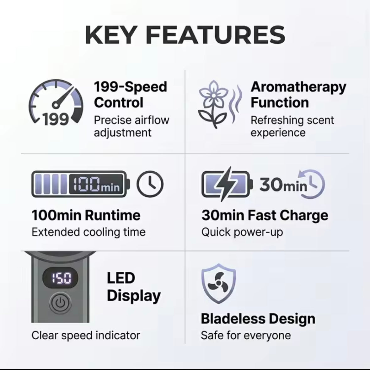 Portable Mini LED Display Fan – Rechargeable USB Handheld Cooling Fan | Digital Battery Display, Quiet Travel & Desk Fan